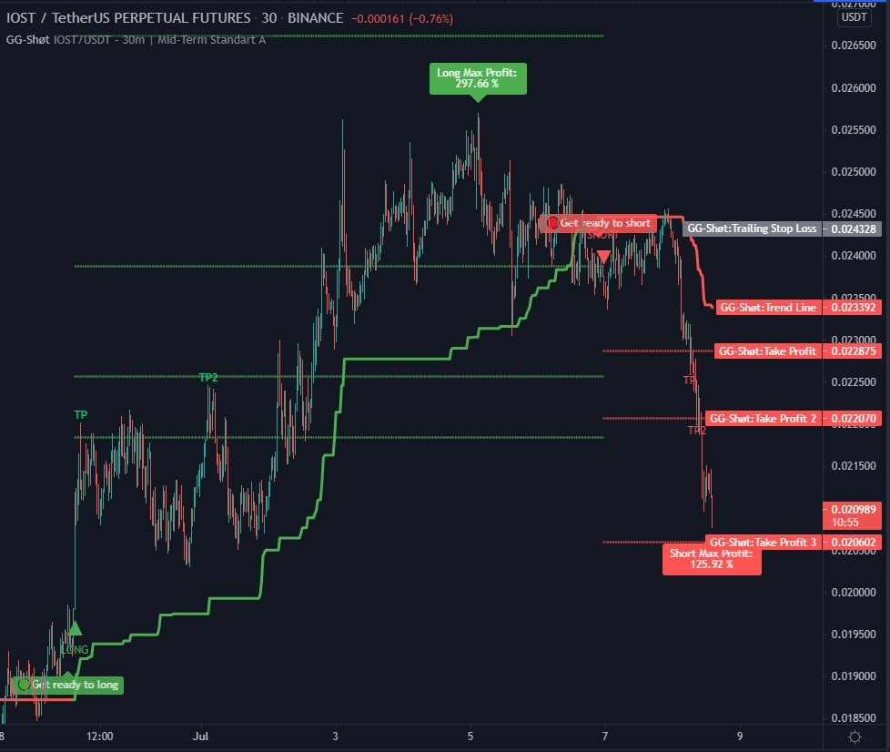 KatherineKarpf2's tweet photo. These guys are not wrong in their signals, check it 👉 https://t.co/7Y3Wa965ET

$btc $eth $sol $avax $mana $sand $ceed $axs $atom $beam $ankr $luna $matic $bnb $xrp $gxs $ada $ltc $fil $floki $cspr $dot $gala $cro $eos $rose $blok $jasmy $rndr $uni $ftm $hero $rmrk $ovr $data https://t.co/3BS2cflH2z