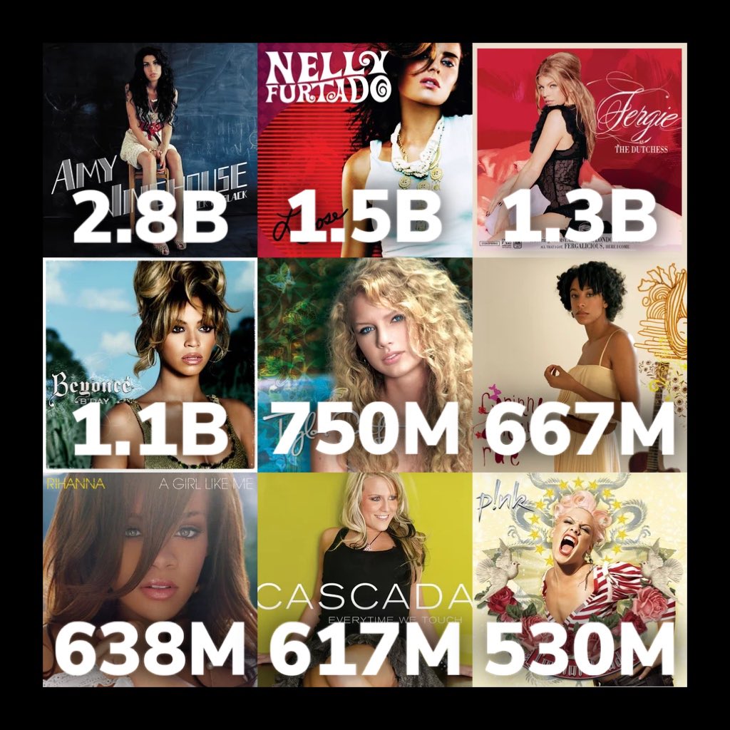 Aidan On Twitter Most Streamed Female Albums Of 2006 On Spotify 