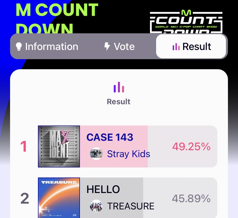 Hanbokchris's tweet photo. Don’t forget to vote on mnet plus guys, this gap is too small and don’t forget we need bigger gap to compensate for the lost sns points https://t.co/CO1GW21nJY