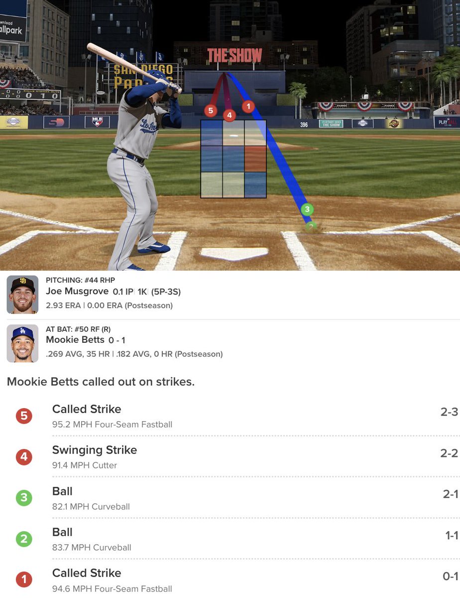 ByJackHarris's tweet photo. The first at-bat of the game https://t.co/phXp2XdZHU