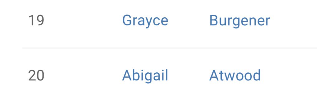 LTigerTennis's tweet photo. More BIG NEWS!!! Grayce and Abby have officially broke into the top 10 in the state of Illinois via trpr. Wow! Congratulations to two very hard working girls. They deserve this! https://t.co/9QedjqVX6l