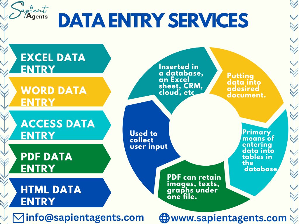 You have a business, Why do you do all the work by yourself? 
Let our virtual assistants do it for you.

For more details, email us at info@sapientagents.com or visit our website at sapientagents.com
.
.
#sapientagents #remoteagents #businessownership #freelancerlife