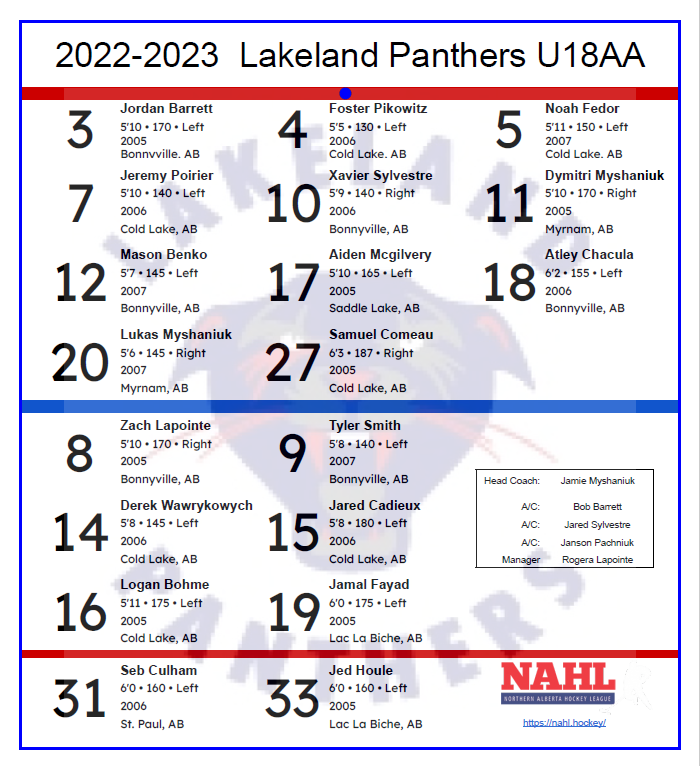 Lakeland Panthers U18 AA tweet media