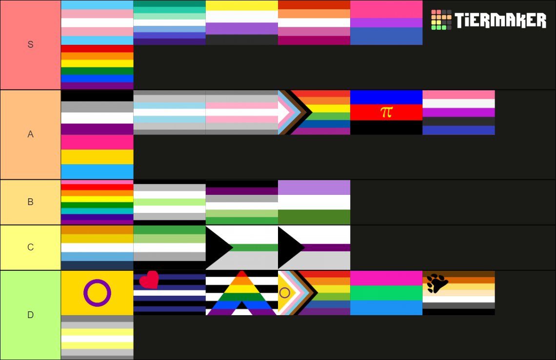 ch0fas's tweet photo. Hice una tier list de pride flags con mi bestie jsjsjs https://t.co/V6ZNeSi9e6
