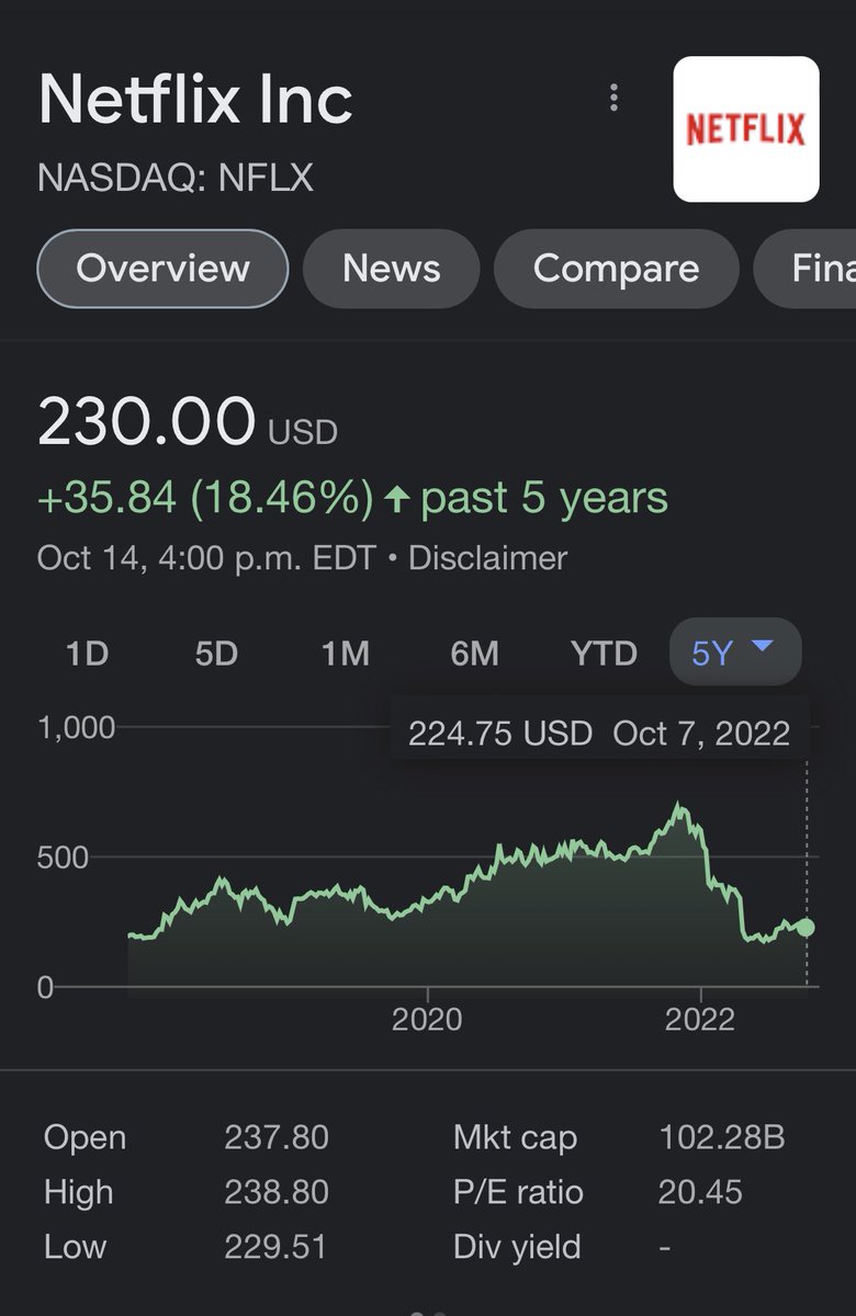 Just_Jane4Now's tweet photo. @richardaeden It could make @netflix REGRET signing #HarryandMeghan the #DukeandDuchessofDisaster #Netflix youβve been #Markled π€ͺπ€£π
Since signing #MeghanMarkleisaLiar & #HarryisaTraitor Netflix has lost almost 70% of its value. #MeghanMarkleExposed #ArseWipes https://t.co/dyuLFQHOOM