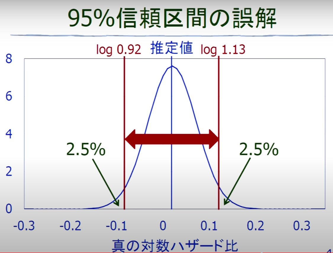 iznaiy_emjawak's tweet photo. 95％信頼区間に対して左の理解をしているか、右の理解をしているかがミソで、右の理解ができていれば、「95％信頼区間と仮説検定が表裏一体」ということも自然と腹落ちするかもですね（スクショは同動画から引用）。

私も未だに混乱するので、何度も佐藤先生の動画を見直していますが(；´･ω･) https://t.co/b179vzc5ZD