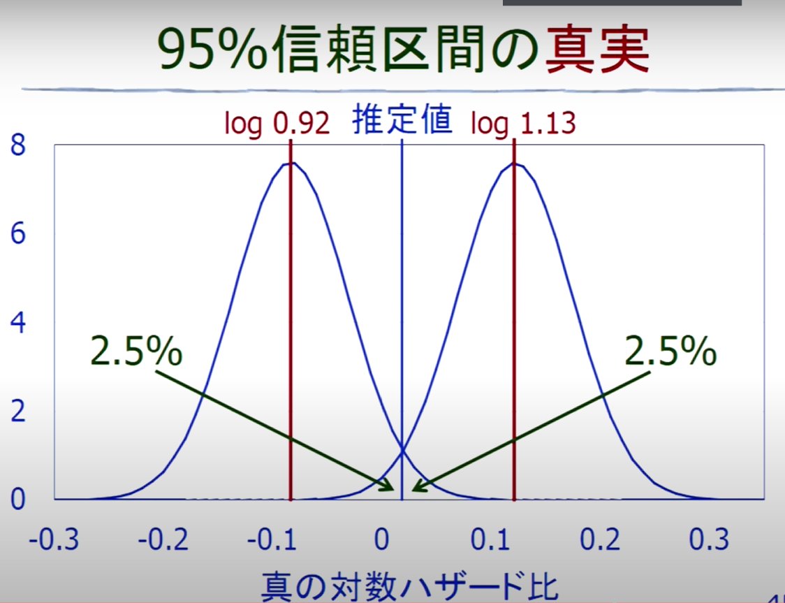 iznaiy_emjawak's tweet photo. 95％信頼区間に対して左の理解をしているか、右の理解をしているかがミソで、右の理解ができていれば、「95％信頼区間と仮説検定が表裏一体」ということも自然と腹落ちするかもですね（スクショは同動画から引用）。

私も未だに混乱するので、何度も佐藤先生の動画を見直していますが(；´･ω･) https://t.co/b179vzc5ZD