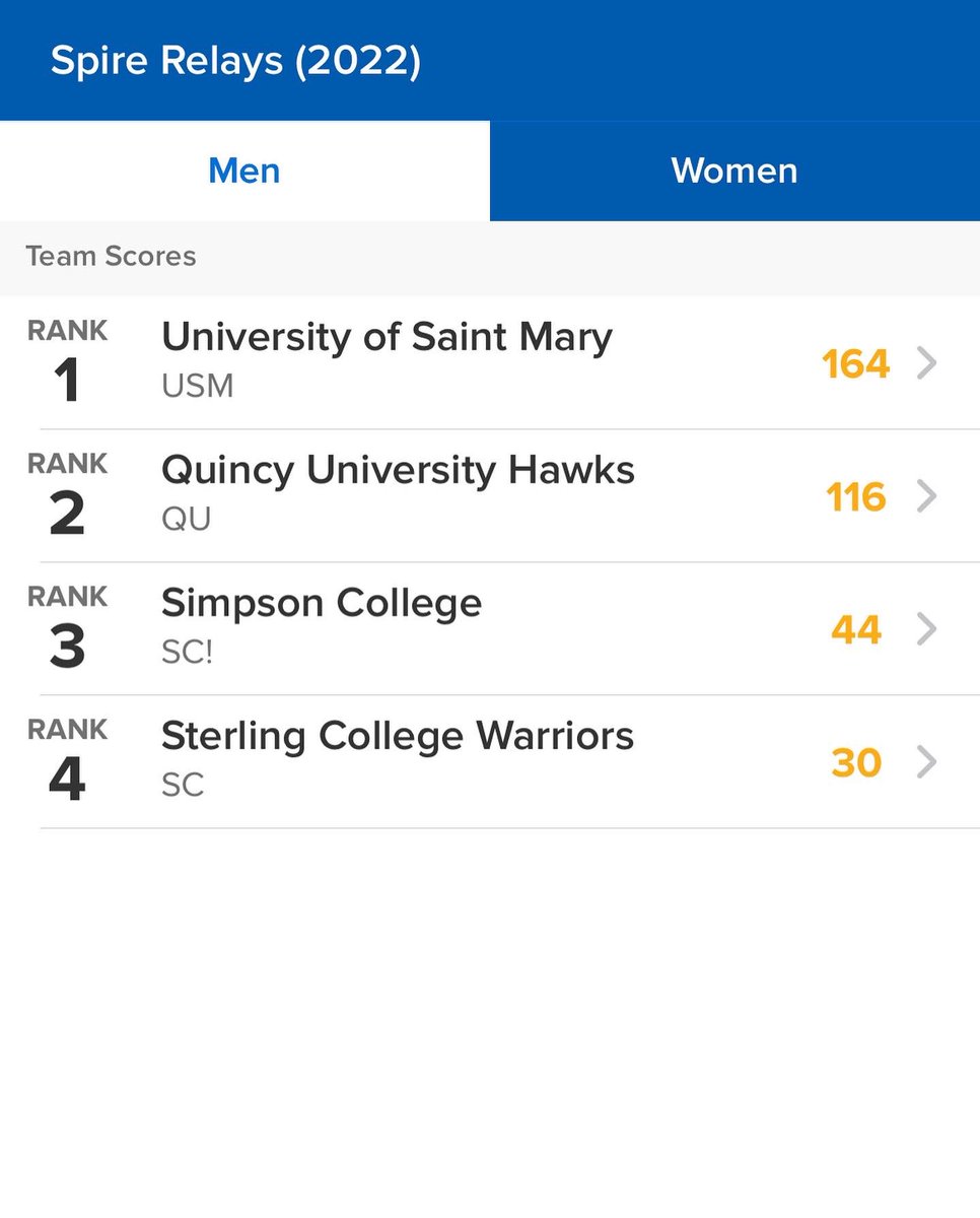 USM_Swimming's tweet photo. I forgot to take photos during the meet because we were having so much fun &amp; swimming fast. 

Winning a relay meet requires an outstanding team effort &amp; both teams came up big today. 
Go Spires!!!
🏊‍♀️💫🏊🏼‍♂️🔥
@USM_Athletics @USMSpireWire @LVTSportsGuy @kcacsports https://t.co/NJa9xWGGcc