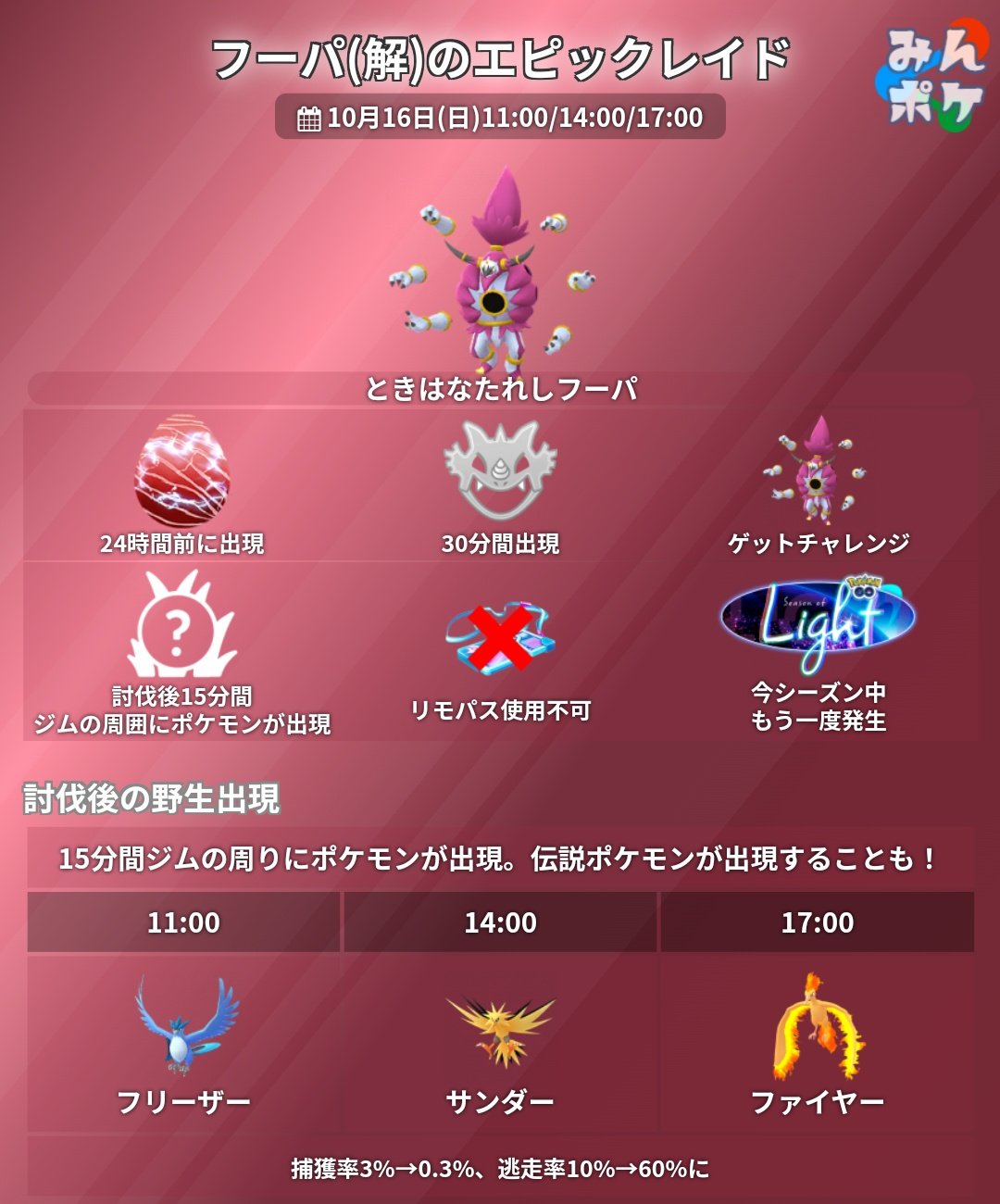 Kei Pokefushigidayo Twitter
