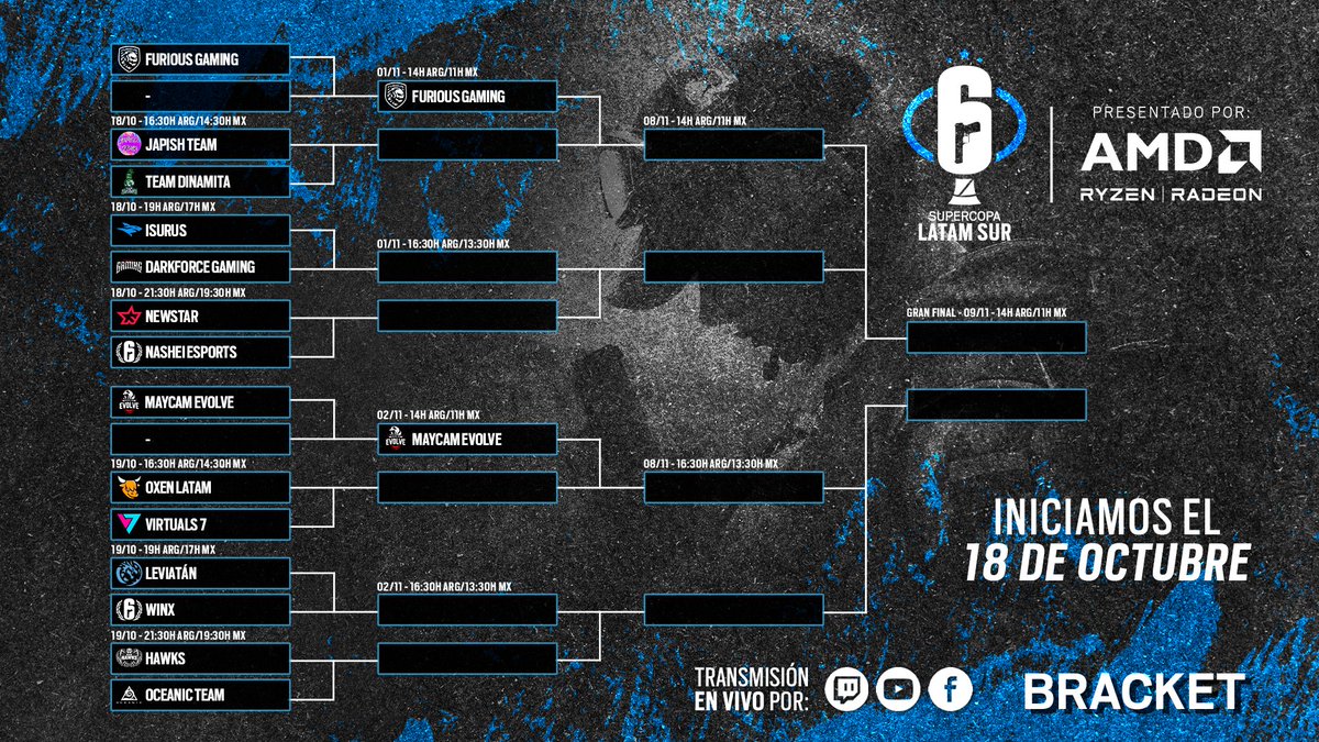R6esportsES's tweet photo. Lunes de informarte acerca de la #CopaSuR6 🐧 y sus enfrentamientos‼️ con los retadores de #LigaSix 

La última del año 😱 y la pregunta es... ¿Tendremos nuevo campeón? 🏆 https://t.co/XIadGUnYdy