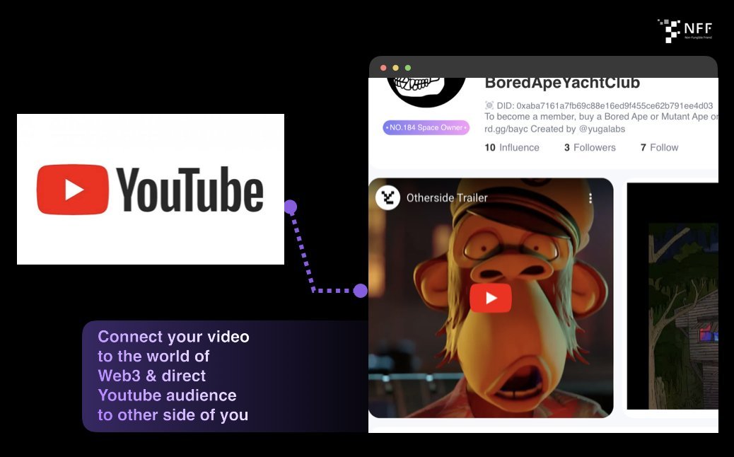 🎉#NFF widget library NOW supports #Youtube videos

Use the youtube component and show your effects to get NFT airdrops, up to 3.

🚗Visit space.nffriend.com to explore more possibilities for content display

#NFTs #Metaverse #Web3