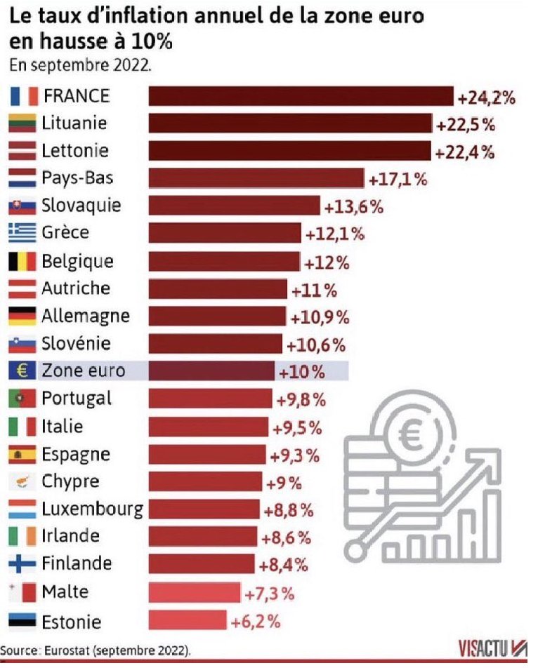 @iacovellixavier @92enmarche @Renaissance @TerresDeProgres @HorizonsLeParti @MoDem Très joli votre dessin, le mien est pas mal non plus ! 😂😂 6,2 % ça se voit que vous ne faites pas vos courses ! Aux chiffres ont leur fait dire ce qu'on veut et tout le monde peut faire de jolis dessins !! Arrêtez de prendre les Français pour des cons !!