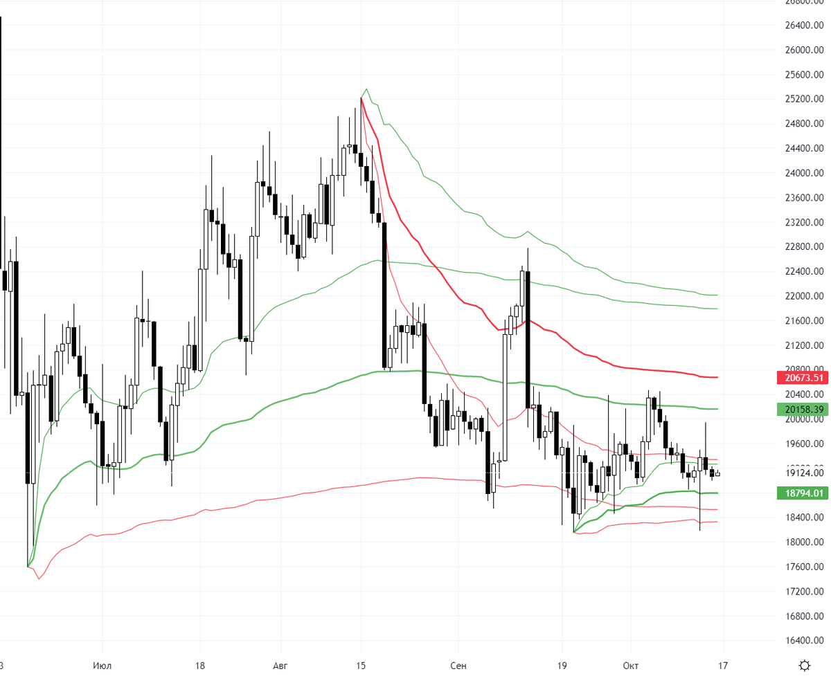 YV_Trader's tweet photo. #BTCUSDT #VWAP https://t.co/10kGH7co5h