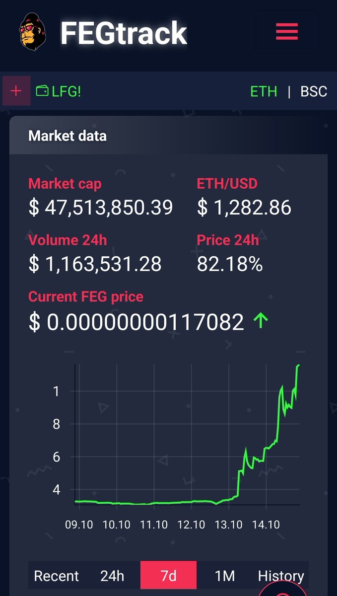 So much momentum from $FEG Rebrand &amp; coming #Migration, #FTW, #Aggregator, &amp; #SmartDeFi!

#FEGtoken #DeFi #Crypto #Cryptocurrency #Bitcoin #BTC #Ethereum #ETH #Binance #BSC #BSCGemAlert #BSCGems #NFTs #NFT <a href="/ChinaPumpWXC/">中国密码鲸公司 WHALE CHINESE 🇨🇳🐳🚀🌖</a> <a href="/JapaneseCrypto/">Crypto Japan 文化、トレンド、コミュニティ</a> <a href="/ChinaPumpCN/">pump 📈</a> <a href="/HuobiGlobal/">火币HTX</a> @MEXC_Global