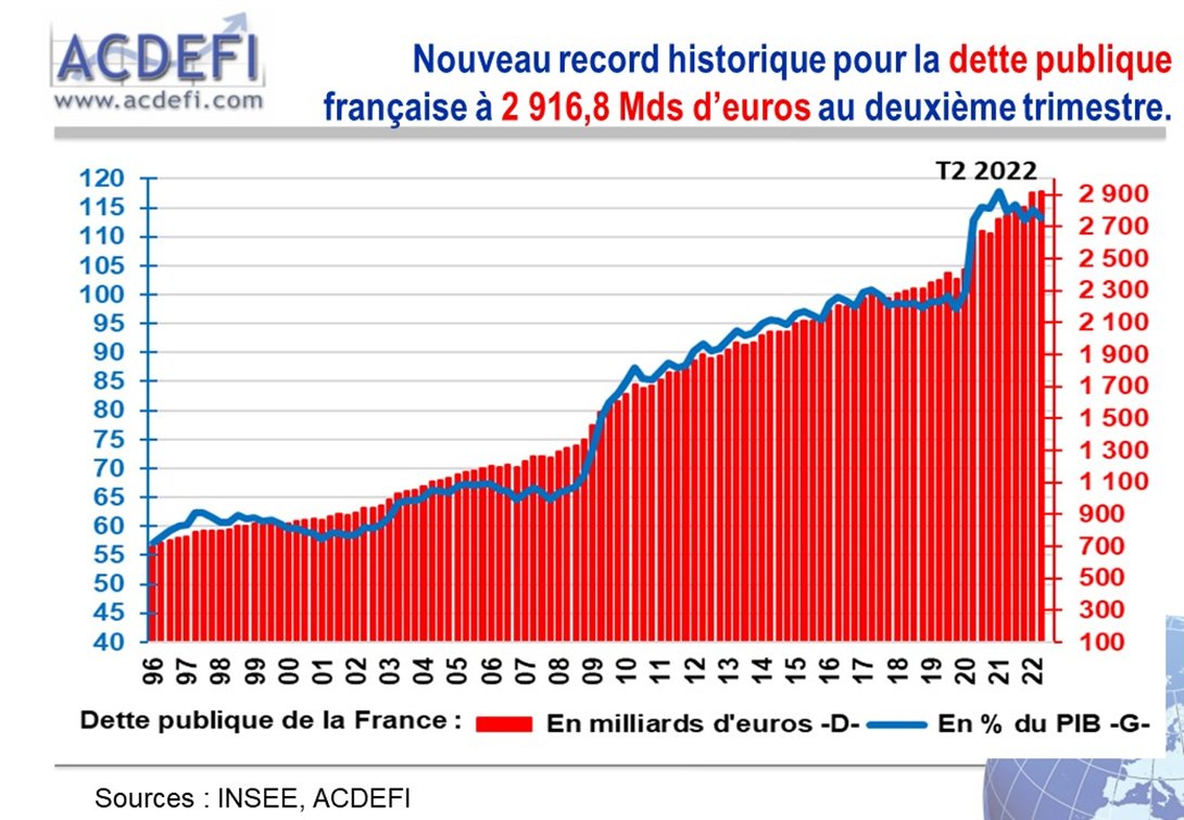 @iacovellixavier @92enmarche @Renaissance @TerresDeProgres @HorizonsLeParti @MoDem Pensez-vous tromper l'ensemble des #francais avec ce graphique ? La #Macronie repose sur la manipulation et la perversion mais ça ne dure qu'un temps...Et tout s'écroule actuellement !
#GouvernementDeTromperie 
#MacronDestitution