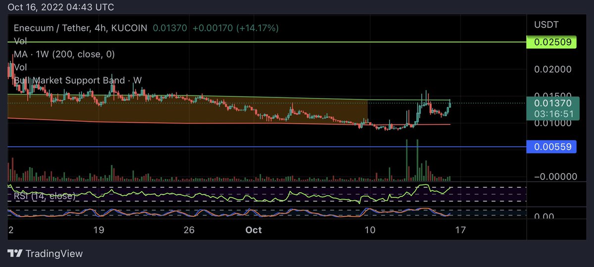 Zen Raccoon (@zenracc00n) on Twitter photo $ENQ going for it again 🚀
MC > $3M 🤯
Mobile Tech Layer 1 💎
<a href="/ENQ_enecuum/">ENQ (Enecuum) Mobile Blockchain Network</a> $ENQ going for it again 🚀
MC > $3M 🤯
Mobile Tech Layer 1 💎
<a href="/ENQ_enecuum/">ENQ (Enecuum) Mobile Blockchain Network</a>