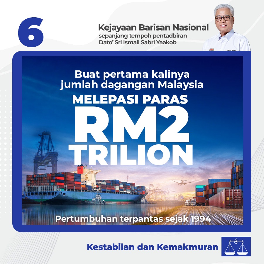 FitriAmer1's tweet photo. Kejayaan Barisan Nasional sepanjang tempoh pentadbiran Dato Sri Ismail Sabri Yaakob. 
#IsmailSabriPMKita
#BekerjaBersamaRakyat #KitaMestiMenang 
#MenangBersama #KeluargaMalaysia
#DemiKestabilanDanKemakmuran #PilihBN https://t.co/VchO2318tQ