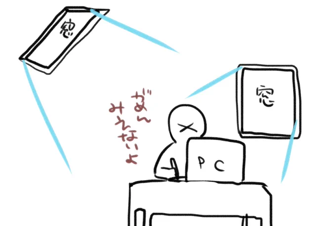 昼間に作業しようとすると外明るすぎてマジでPCの画面見えんのよなあ… 後ろの窓はカーテン閉めてれも天窓はどうしようもない  ダンボール貼るか…