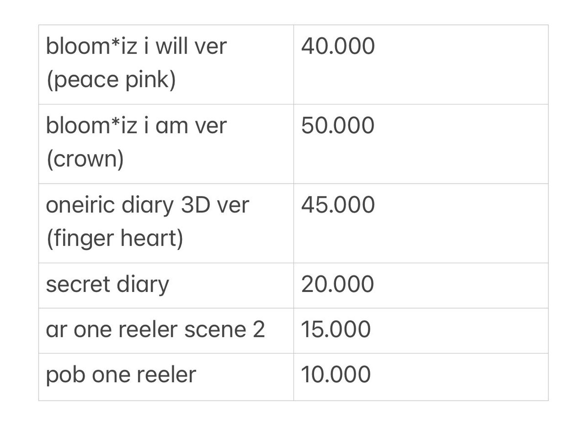 lihyunseoe's tweet photo. wts want to sell lfb rt are appreciate🫶🏻

# all about chaewon izone

—price excl admin fee &amp; packing
not for sensitive buyer
(📍) Bandung
keep event ✔️ (vidcond di reply)

𖥻 wts want to sell chaewon bloomiz i will i am crown oneiric diary od 3D secret diary sd ar pob one reeler https://t.co/RGkHa9oIQX