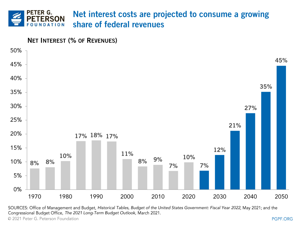 LoprestiJohn's tweet image. They knew #netinterest was going up, but they&apos;ll need to revise upwards.