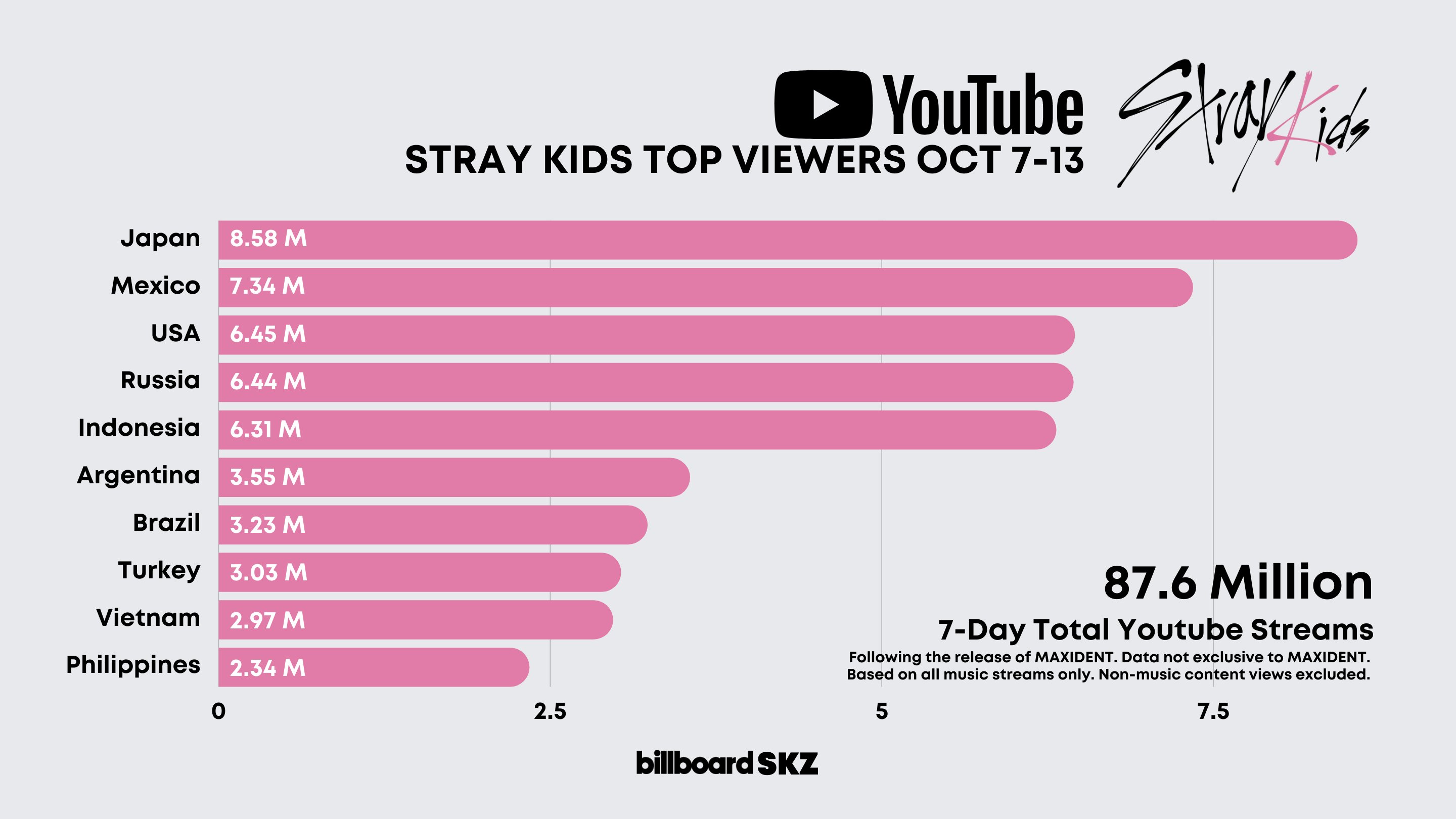 billboard SKZ on X: 