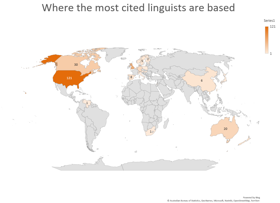 Lg_on_the_Move's tweet photo. Now to the biggest problem with this hit list: a massive 121/335 most-cited linguists are based in USA; followed by UK, Canada, Australia ... 
Inevitable conclusion: TOP LINGUISTS THINK IN ENGLISH!
7/10 https://t.co/MhgxrpfoEJ