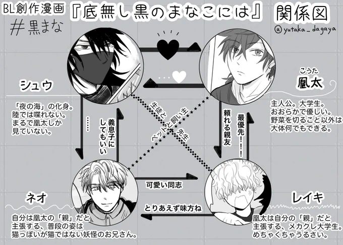 #漫画が読めるハッシュタグ
人外寡黙(?)青年×人間大学生

創作BL漫画『底無し黒のまなこには』
#創作BL #黒まな
https://t.co/K7j9owSWEP 