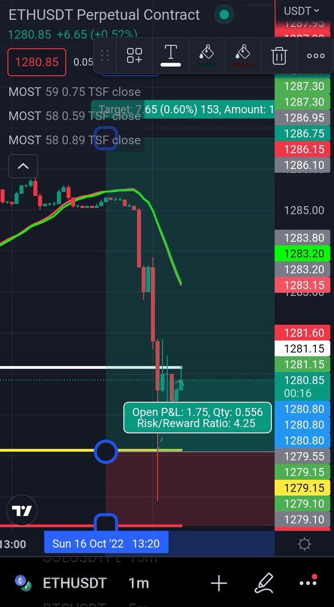 Cumartesi-Pazar klasiği indikatörler ittire kaktıra çalışıyor. Piyasa çok ölücü halde, dün gece gelen sinyaller tersine çalışmış. Bu sefer gelen sinyalin düzgün çalışacağına inanıyorum. (Sarıdan işlem al, kırmızıda stop ol.)