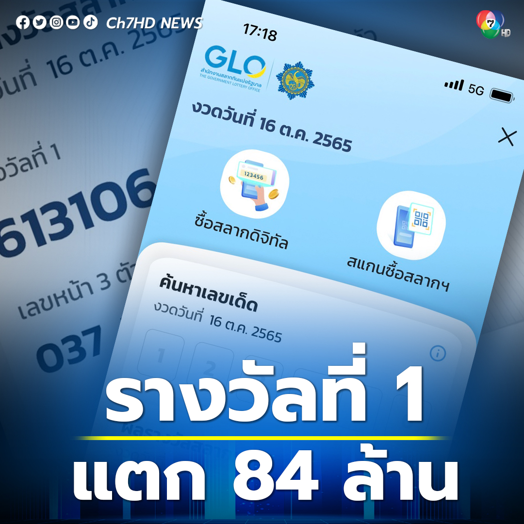#สลากดิจิทัล งวด 16 ต.ค.65 #รางวัลที่1 แตก 84 ล้านบาท มี 1 คน ถูกชุดใหญ่ 5 ฉบับ รับเน้นๆ 60 ล้านบาท
news.ch7.com/detail/600452
#ข่าวออนไลน์7HD
#Ch7HDNews #ข่าวช่อง7HD