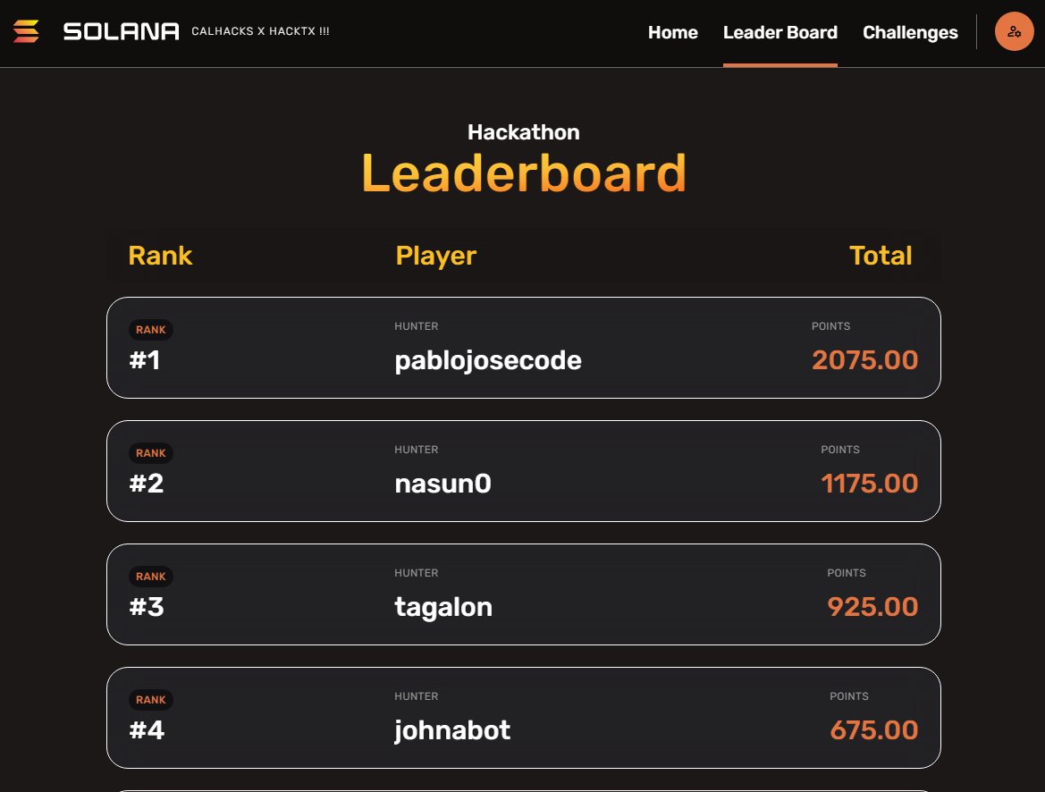 Heated battle between pablojosecode (CA) vs nasun0 (TX) taking place as leaders of each team emerge..! Over night & into the morning Hackers and @solana_devs compete at @CalHacks vs @HackTX 2022. Challenges @orca_so @heliuslabs @JupiterExchange @phantom and more.