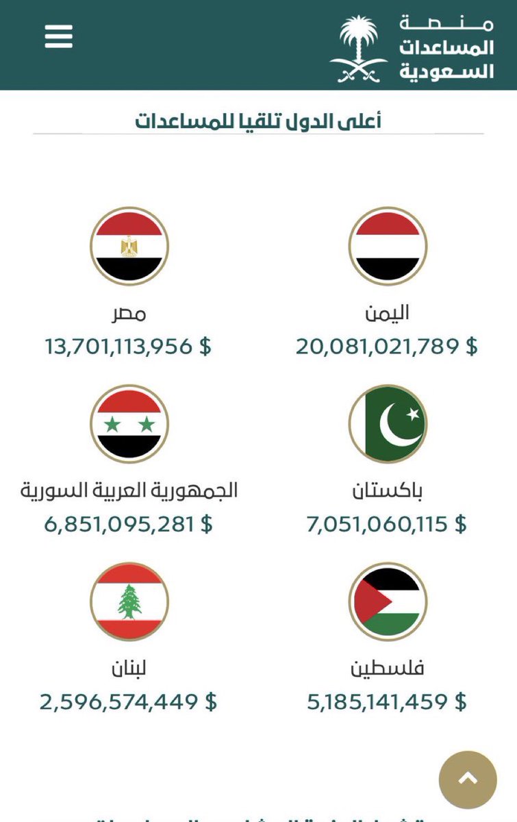 mo7amam's tweet photo. @sweetK_H @M2jed966 https://t.co/RWh6SYyUSD