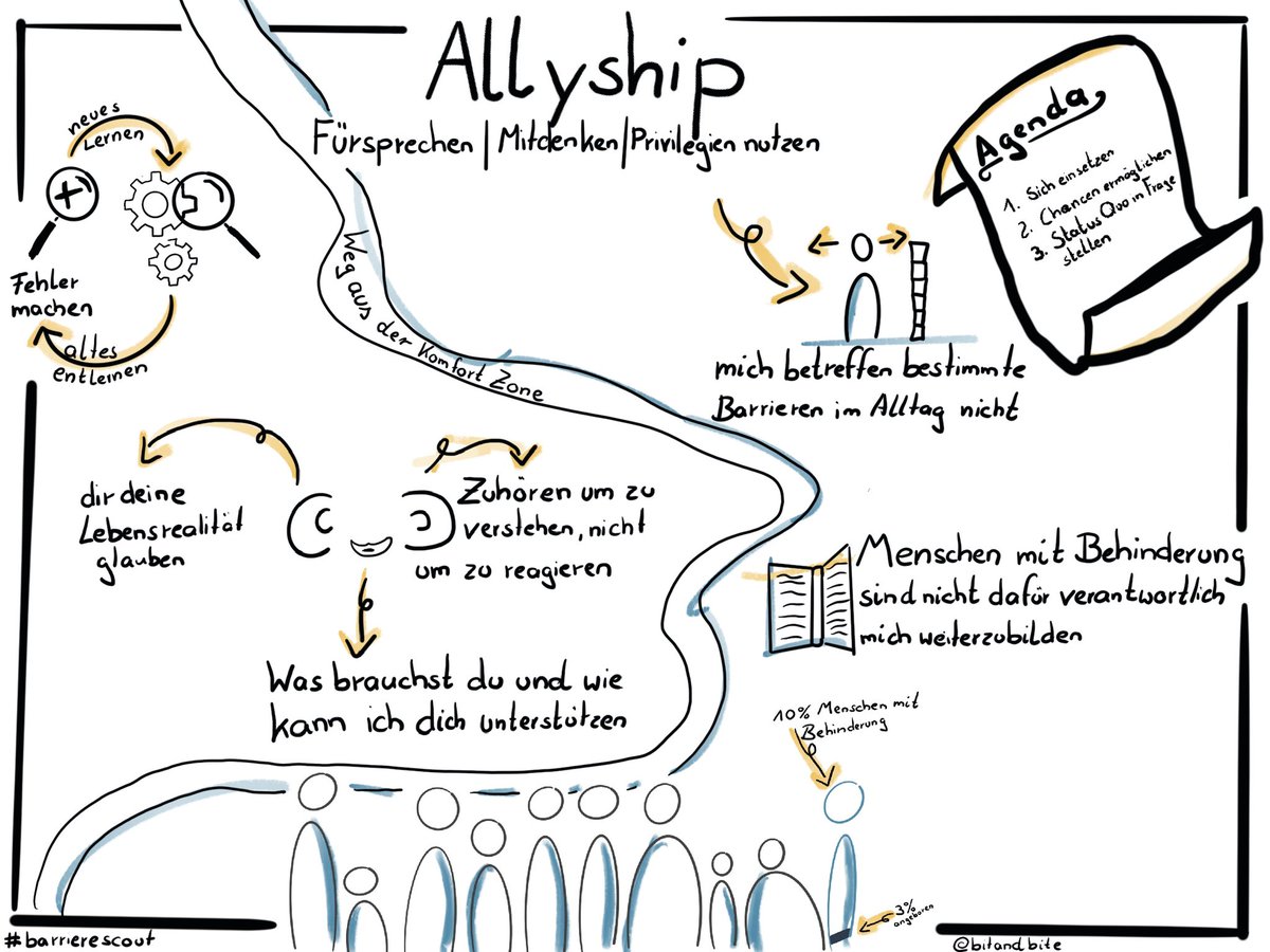 Mein Lieblingssatz aus dem zweiten Teil der Barriere-Scout-Ausbildung der <a href="/SOZIALHELDEN/">SOZIALHELD*INNEN</a> 

„Wir müssen neues Lernen und altes Entlernen“ 

Ich lerne gerade im neuen Lebensrhythmus mit Baby Aufzeichnungen ganz neu schätzen und Bildbeschreibungen auch.