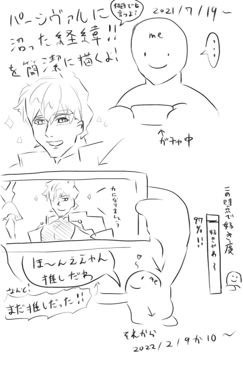 まあ暇だったからパーシヴァルに沼った経緯を簡潔に描いたよ 