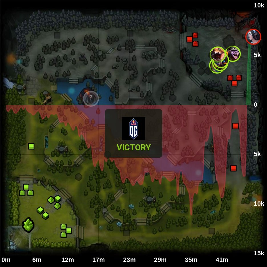 onDOTAcom's tweet photo. OG 🏆 2 - 0 Soniqs
⭐ The International 2022
🏷️ #OG #DreamOG #Soniqs #SQ #TI11 #International2022 #AMMAR_THE_F #Misha #bzm #Yuragi #Taiga #Fata #Quinn #LESLO #Yawar #MSS #Dota2 #eSports https://t.co/5RWx1hXtJX