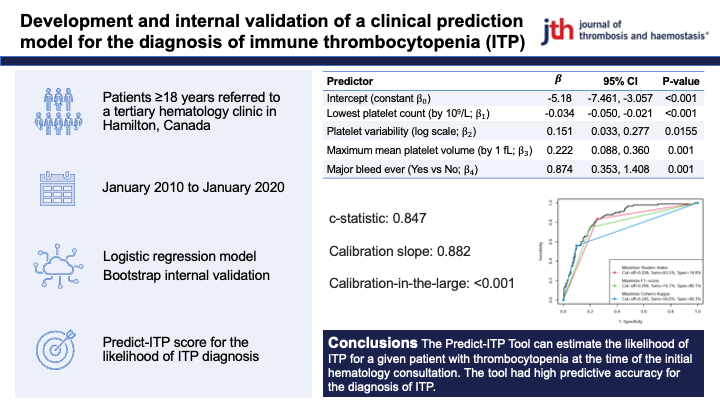 ISTH (@isth) on Twitter photo Finding difficulty in diagnosing #ITP? Predict-ITP is a prediction model developed by <a href="/arnolddma1/">Donald M. Arnold</a> et al. for the diagnosis of ITP. It uses routinely available data and has high predictive accuracy for the ITP diagnosis. bit.ly/3SagowA <a href="/Mac_Transfusion/">MCTransfusionR</a> <a href="/McMasterU/">McMaster University</a> Finding difficulty in diagnosing #ITP? Predict-ITP is a prediction model developed by <a href="/arnolddma1/">Donald M. Arnold</a> et al. for the diagnosis of ITP. It uses routinely available data and has high predictive accuracy for the ITP diagnosis. bit.ly/3SagowA <a href="/Mac_Transfusion/">MCTransfusionR</a> <a href="/McMasterU/">McMaster University</a>