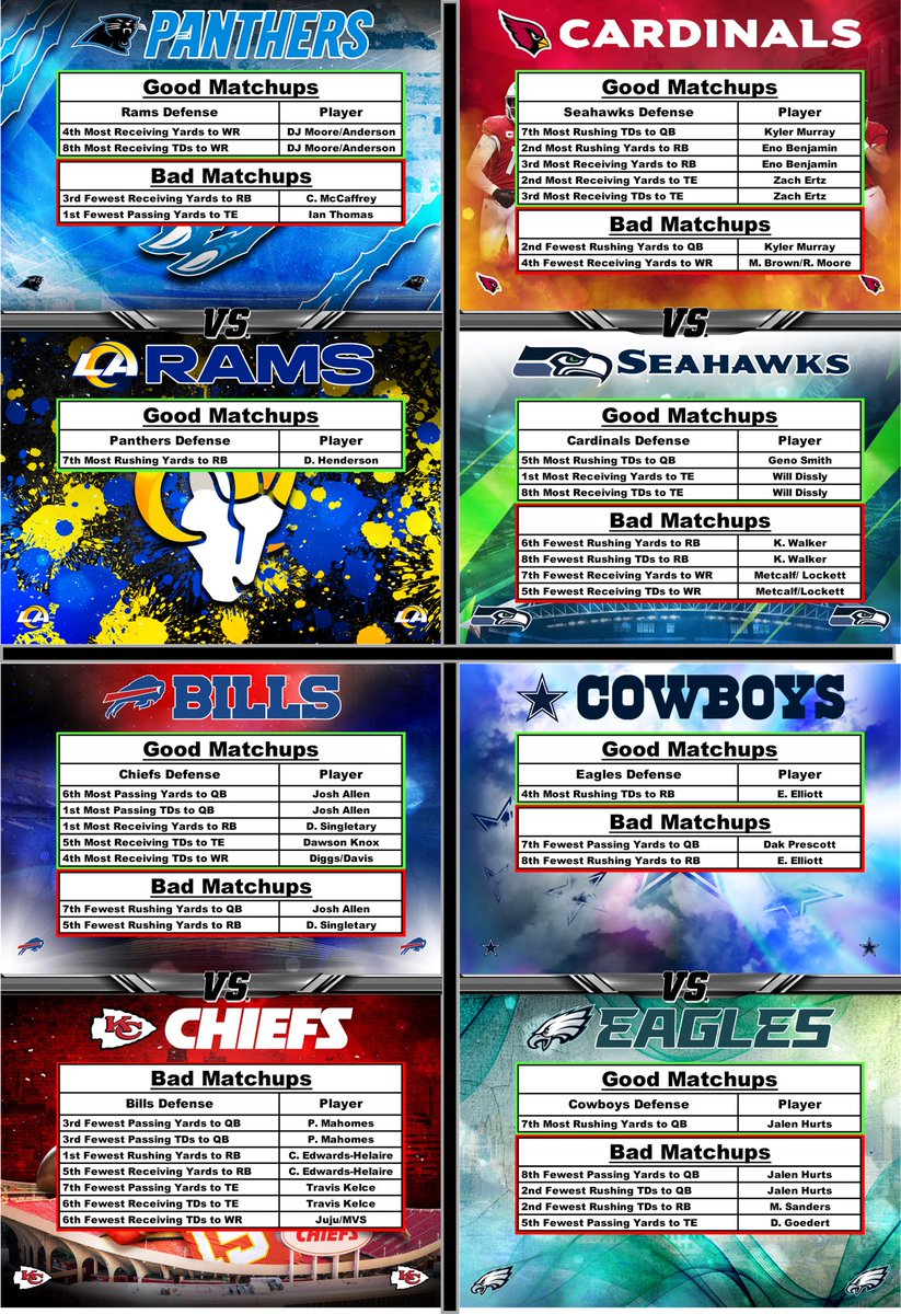 The Professor On Twitter NFL Week 6 Defense Vs Position the-professor-on-twitter-nfl-week-6-defense-vs-position