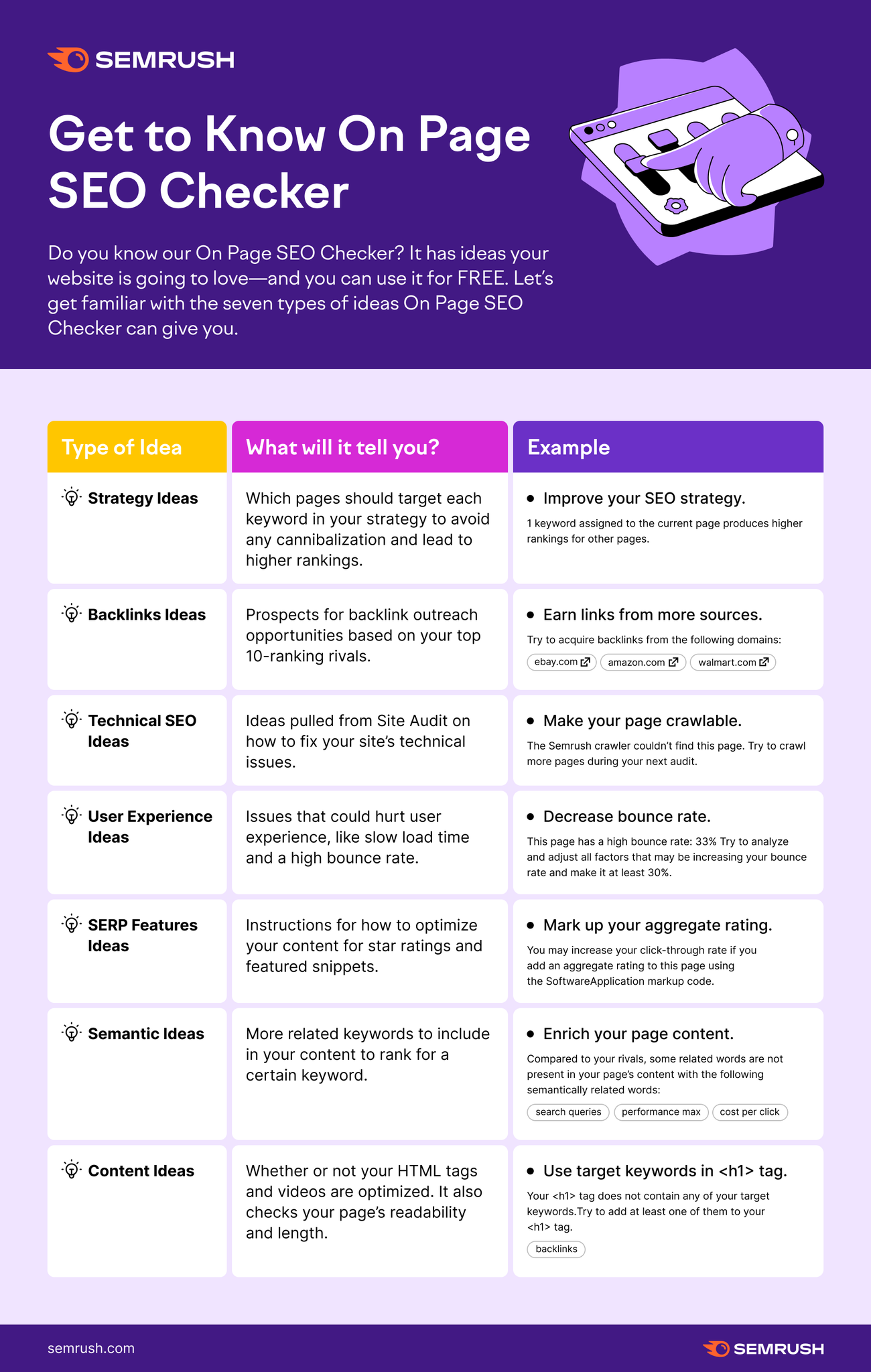 Semrush on twitter a well optimized page helps google understand what