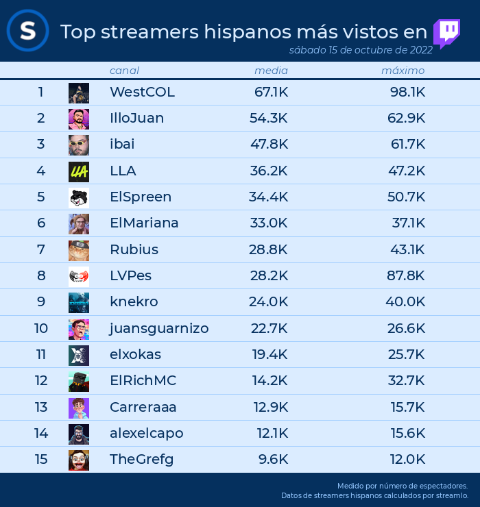 Streamlo 🔥 tweet media