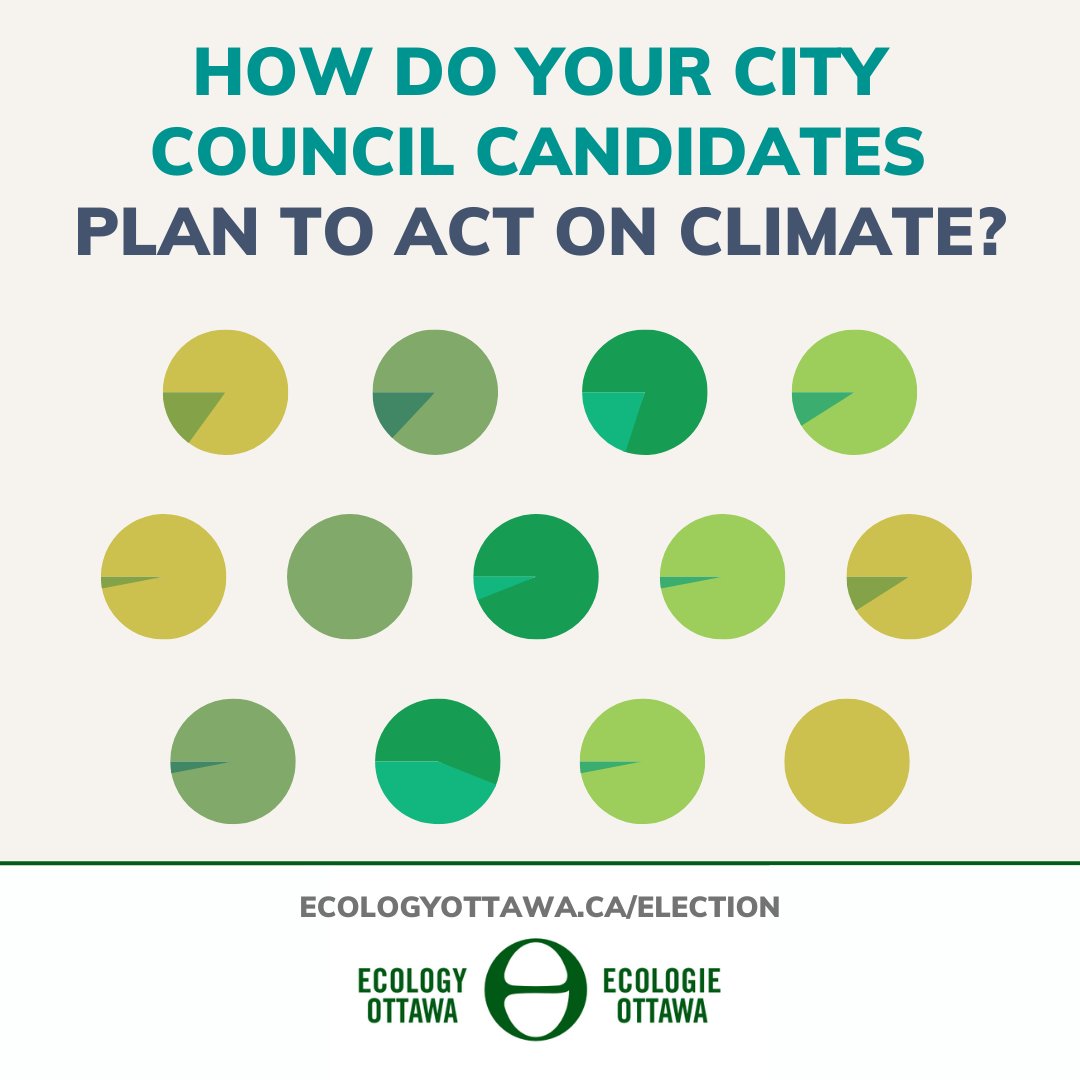 There are many possible futures for Ottawa, based on this once-in-a-generation election.

Learn more about how candidates plan to take environmental action in Ecology Ottawa's new election survey: ecologyottawa.ca/election.

#OttVote #OttPoli #OttElxn #Environment