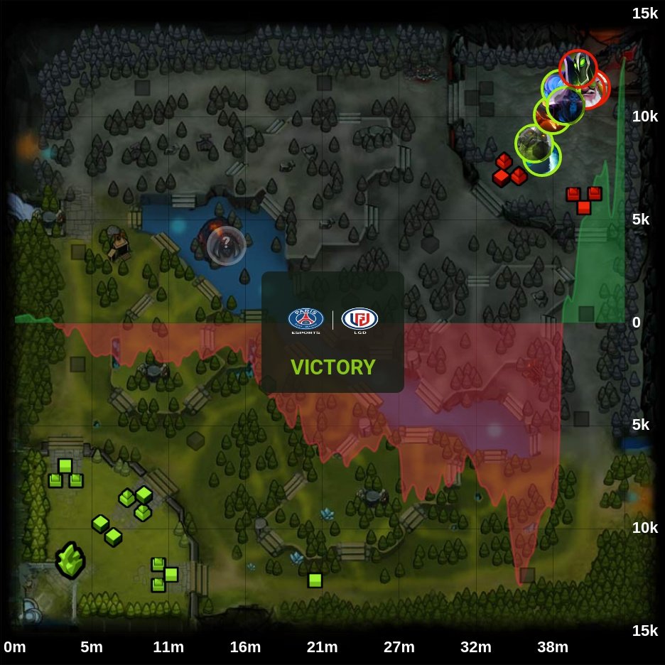 onDOTAcom's tweet photo. PSG.LGD π 2 - 0 Team Liquid
β The International 2022
π·οΈ #PSGLGD #TeamLiquid #Liquid #LetsGoLiquid #TI11 #International2022 #NothingToSay #Faith_bian #XinQ #y #iNsania #zai #m1CKe #Boxi #MATUMBAMAN #Dota2 #eSports https://t.co/zA7xGRa1Wr