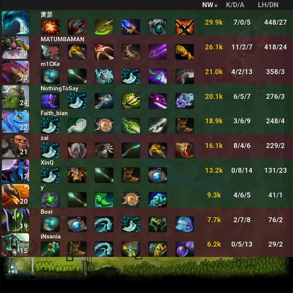 onDOTAcom's tweet photo. PSG.LGD π 2 - 0 Team Liquid
β The International 2022
π·οΈ #PSGLGD #TeamLiquid #Liquid #LetsGoLiquid #TI11 #International2022 #NothingToSay #Faith_bian #XinQ #y #iNsania #zai #m1CKe #Boxi #MATUMBAMAN #Dota2 #eSports https://t.co/zA7xGRa1Wr