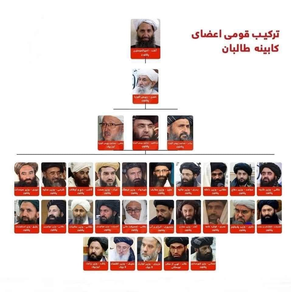 MasoudRahilah's tweet photo. واقعا با این ترکیب کابینه می‌توان از "افغانستان متحد" نام برد و هشتگ زد؟ https://t.co/RooGWxkLWX