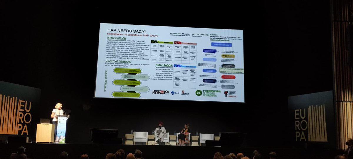 HPE_ORG's tweet photo. HAP NEEDS SACyL presentado en la sección de póster en el 5° Congreso SEPAR Pacientes Respiratorios premiado con el primer premio al mejor proyecto-poster presentado.
Este proyecto ha contado con la colaboración de @JanssenESP @SeparRespira
#HipertensionPulmonar 
#repirandojuntos https://t.co/8Ak3xtEz09