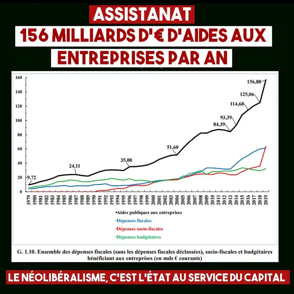 @iacovellixavier @92enmarche @Renaissance @TerresDeProgres @HorizonsLeParti @MoDem Arrêtez de vous foutre de notre poire avec vos graphiques inventés à deux balles.
Vous croyez qu'il n'y a que vous qui avez accès aux chiffres de ce pays...???!!??
Vous allez me faire le plaisir de commenter le graphique ci dessous au lieu de mentir aux français !