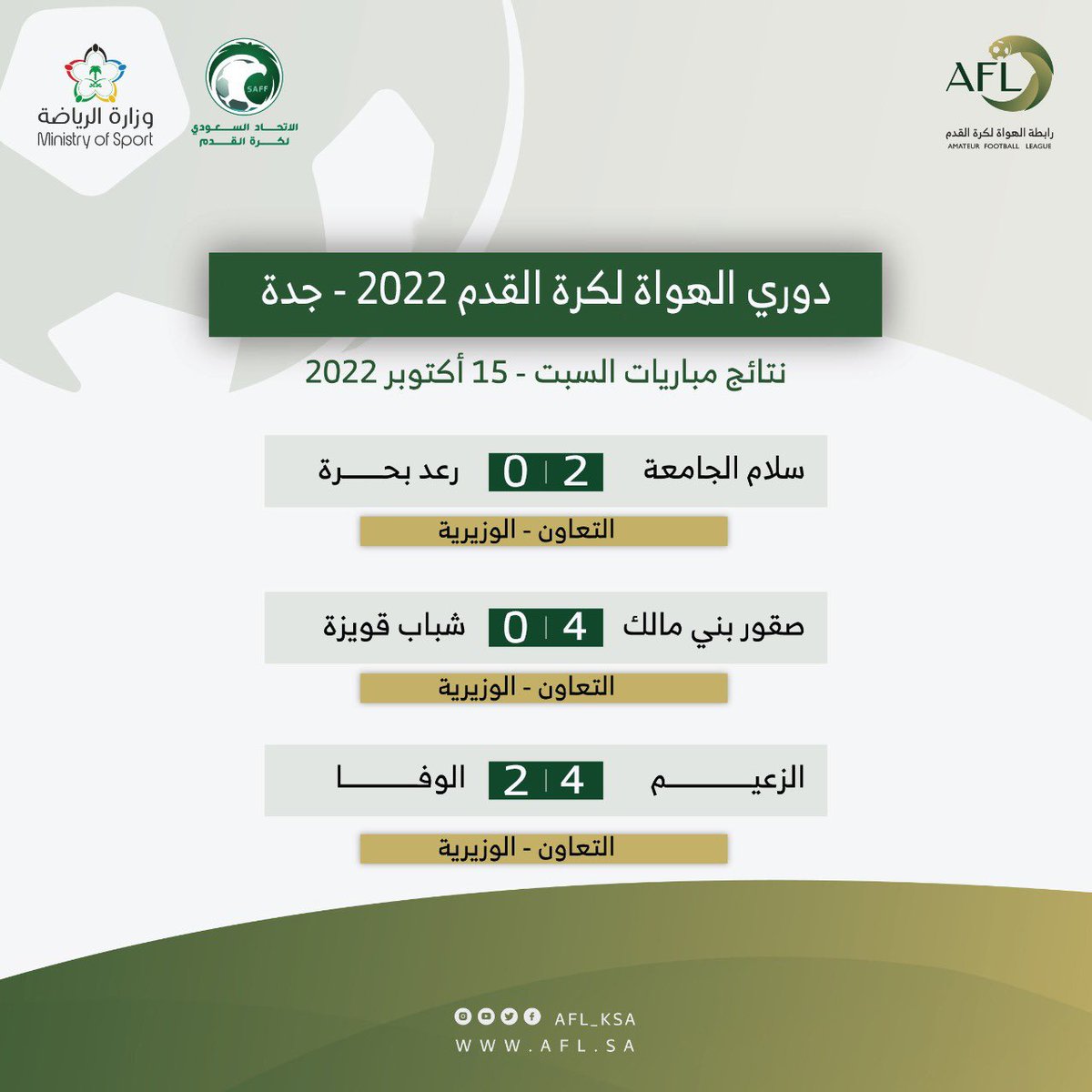 afl_jed's tweet photo. 🚨إنطلاق #دوري_رابطة_الهواة_بجدة2022
وشهد اليوم الاول ثلاثة مباريات https://t.co/cN6Az9Gek8