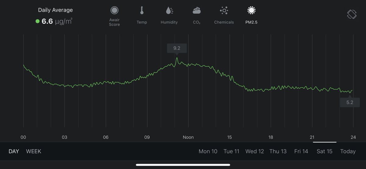 yaypie's tweet photo. @dandean The Awair Element does exactly what you describe. I have a couple and they’re great. Bit expensive though. https://t.co/zSc13qSqhl