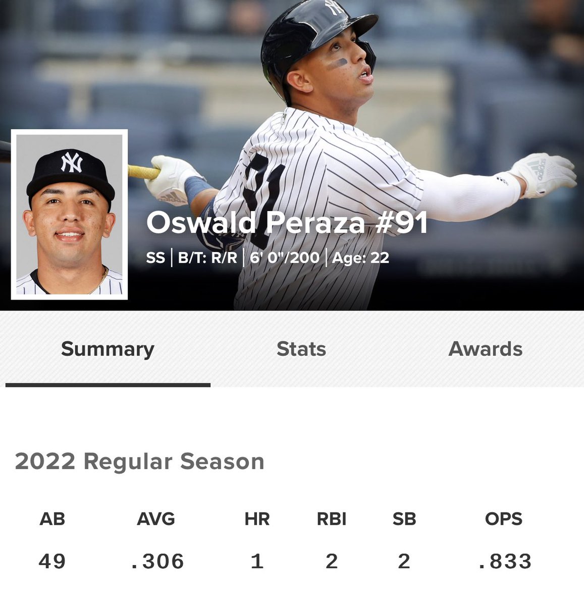 U know what hurts.. Cashman and co would rather lose than to admit a mistake man. This kid couldnt crack the roster cuz the cant admit that they made a mistake at SS. Everyone sees it! It doesnt mean hes a bad guy hes just not a SS. He doesnt have the SS clock for the position.