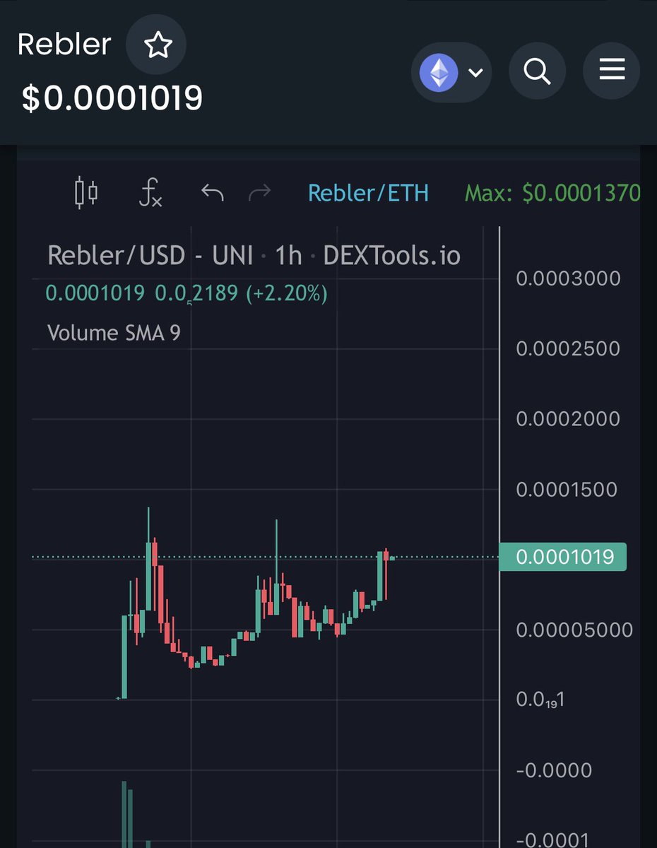 AlexCryptoNurse's tweet photo. $REBLER 

100k.. Ready to send! 

Marketing Wallet is now 10ETH 

Dev created a community Tg just for bobby - 255 members! 

MONDAY 21 UTC: WHITEPAPER RELEASE https://t.co/IUOaMbvcil