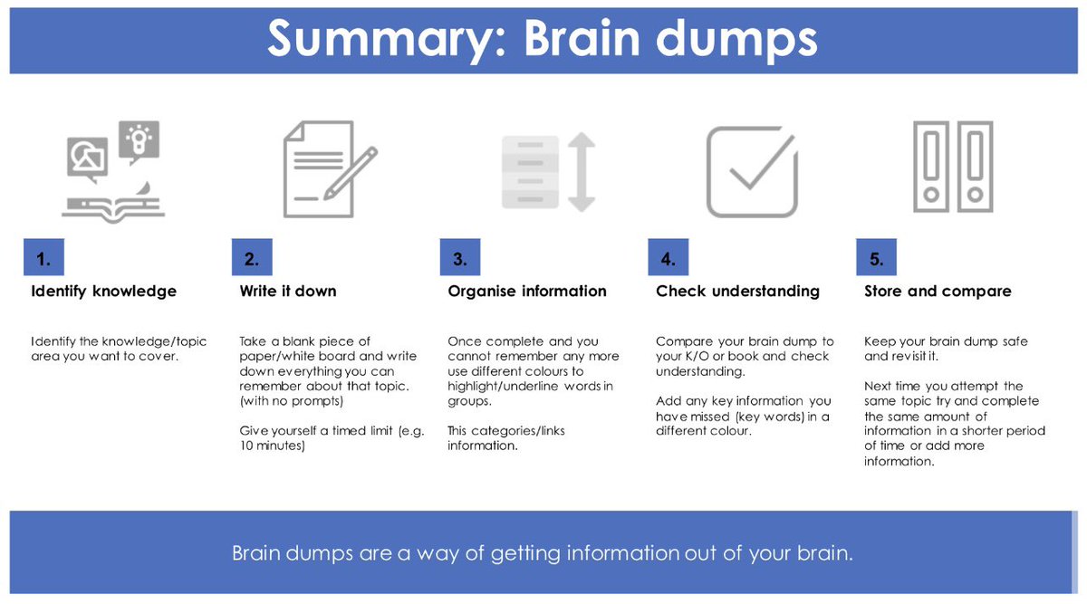 🧠 4 key revision techniques 🧠

Helping students study smarter, not harder and for longer.  

5 step summaries, easy to follow, clear and concise ☑️ 

<a href="/TeacherToolkit/">🇬🇧 TeacherToolkit.co.uk</a> @ShareLearnT <a href="/BeckfootTL/">Beckfoot Teaching and Learning</a>