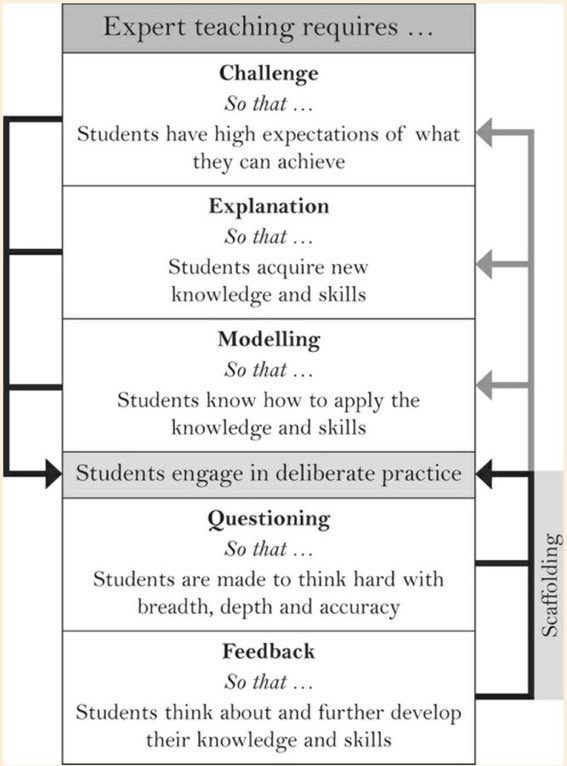 Key principles taken from Making Every Lesson Count.